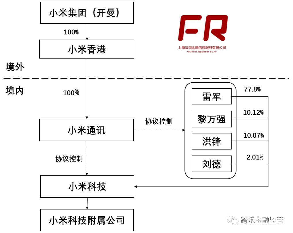 vie结构怎么搭?看了才懂雷军的精明之处!