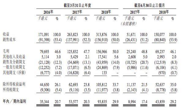 羚邦集团代理动画版权年利润近亿拟香港上市