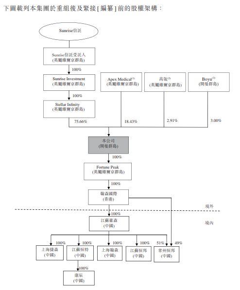 孙飘扬女儿控股的翰森制药,通过港交所聆讯