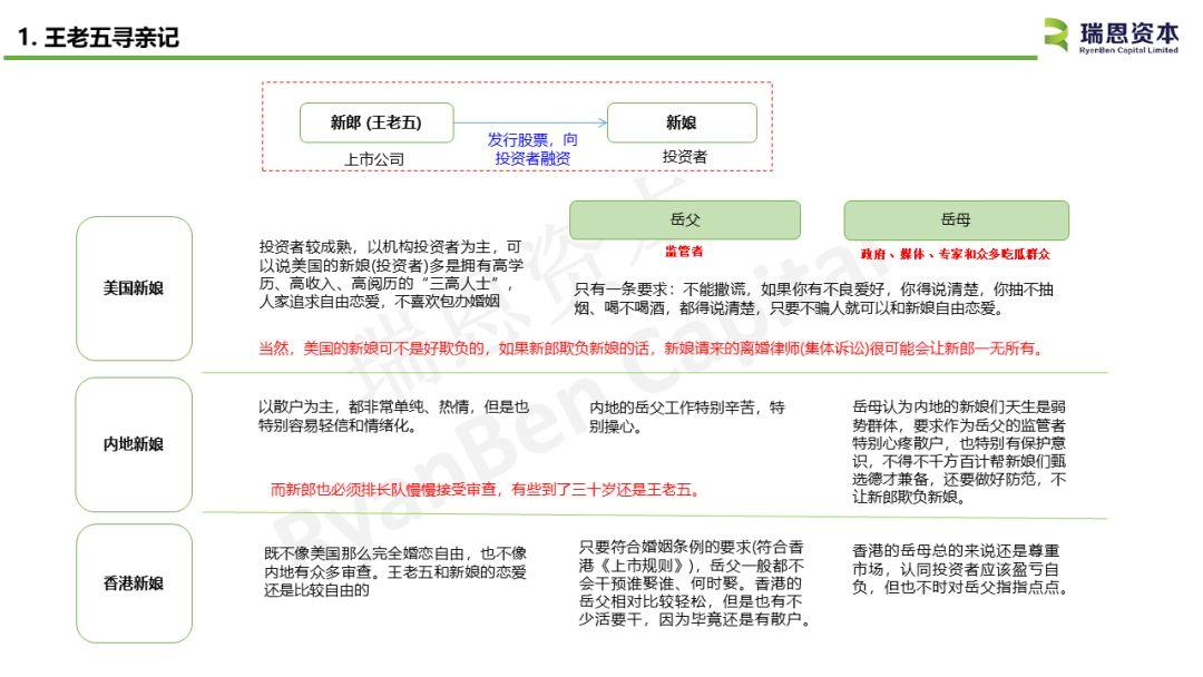 香港交易所CEO李小加：企業上市，其實就是王老五尋親記，美國、內地、還是香港上市？
