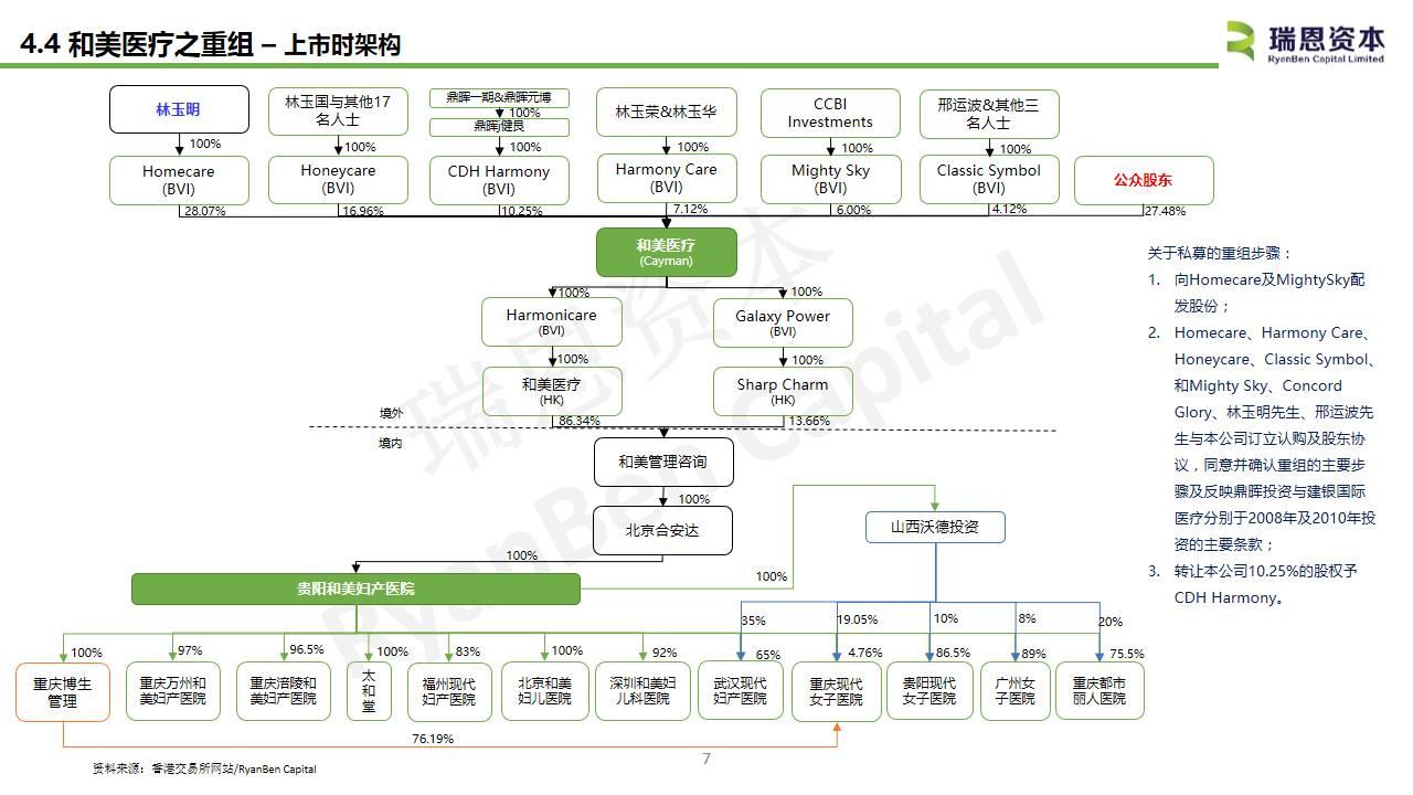 中國內地醫療企業香港上市系列之二：和美醫療(01509.HK)IPO分析