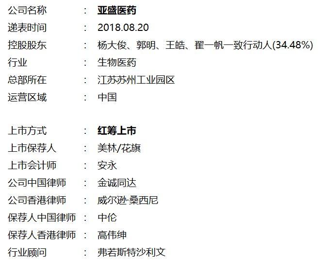 生物科技.香港IPO ： 來自江蘇蘇州的亞盛醫藥，8月20日遞交招股書
