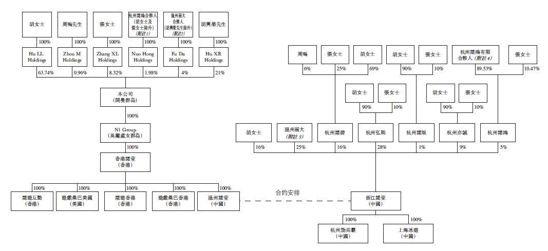 通商律师事务所.单颖之 : VIE架构下 , 机构投资者如何境内外持股 —— 以近期赴港上市游戏公司为视角