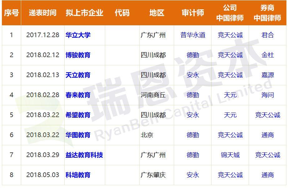 高考之際，盤點那些在香港IPO上市、遞表的中國內地教育企業(截至2018年6月6日)
