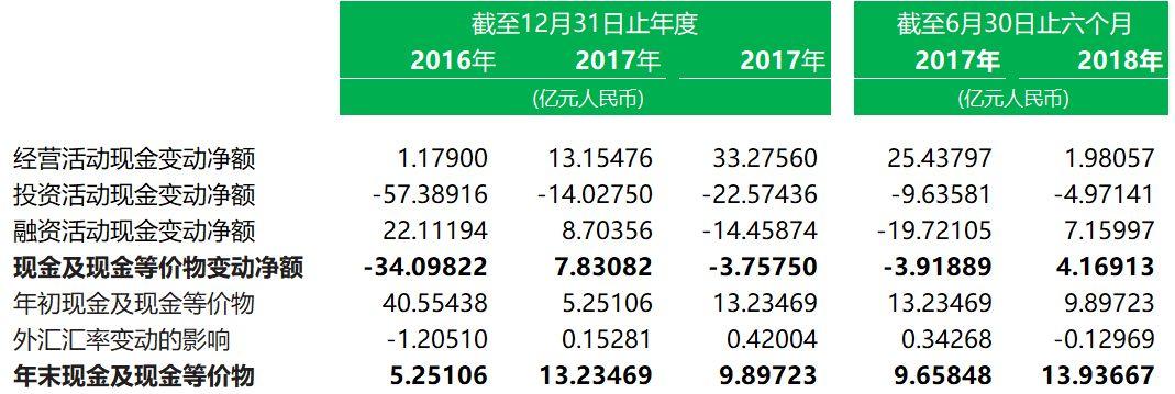 旅游企业.香港IPO：复星国际(00656.HK)分拆其控股99%的复星旅游文化，9月3日递交招股书，拟香港主板上市