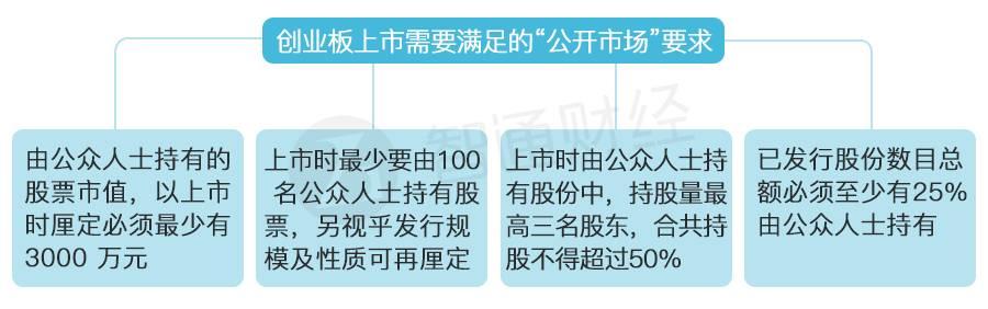 港證監打擊「圍飛」作歹 香港創業板兩新股被「踢飛」