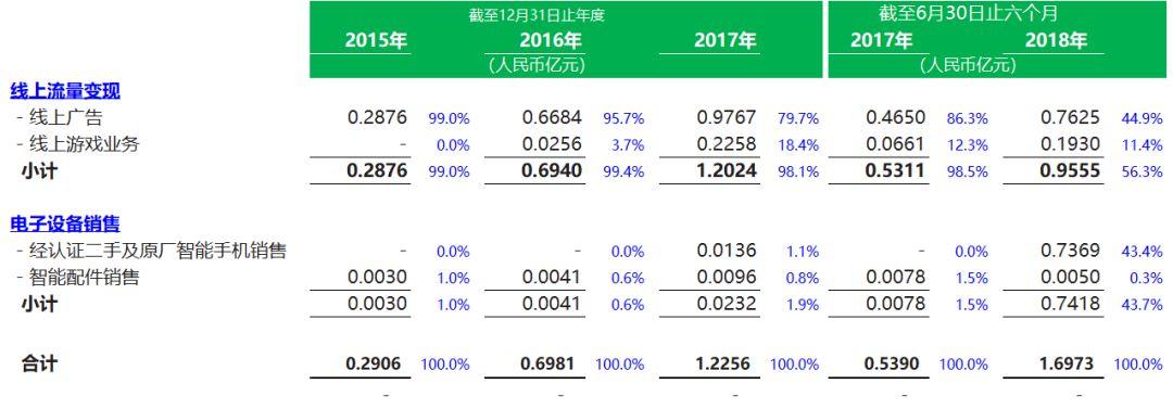 TMT企業.香港IPO : 三六零(601360.SH)控股41%、來自成都的360魯大師，9月10日遞交招股書，擬香港主板上市