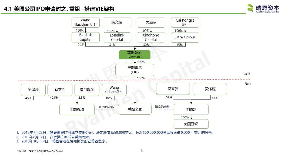 美圖公司(01357.HK)IPO分析 - 中國內地TMT企業香港上市案例之三