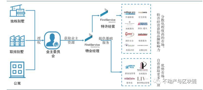物业公司.香港IPO : 国内物业谋求上市面临的挑战与机遇