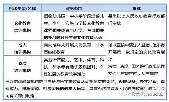 教育企業.香港IPO：風口上的民辦培訓機構