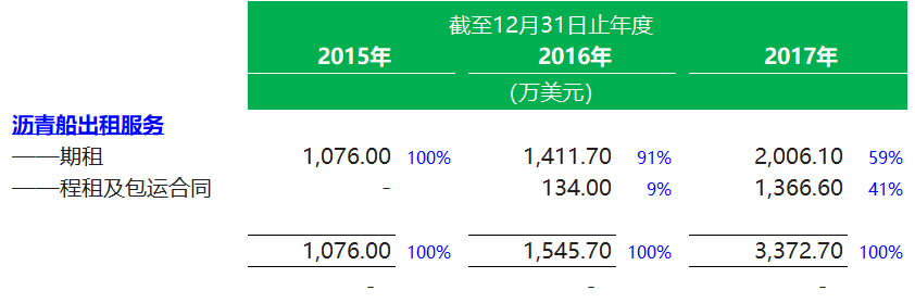 船舶租赁.香港IPO：全球第四、福建人控制的信源企业，4月24日递交招股书