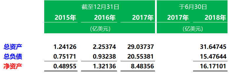 比特大陸在香港遞交招股書，2018年上半年營收28.5億美元、同比增長9.4倍