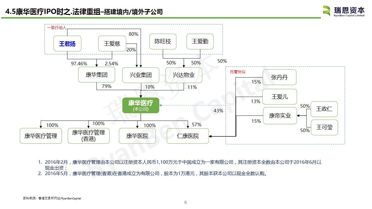 中国内地医疗企业香港上市系列之五：康华医疗(03689.HK)IPO分析