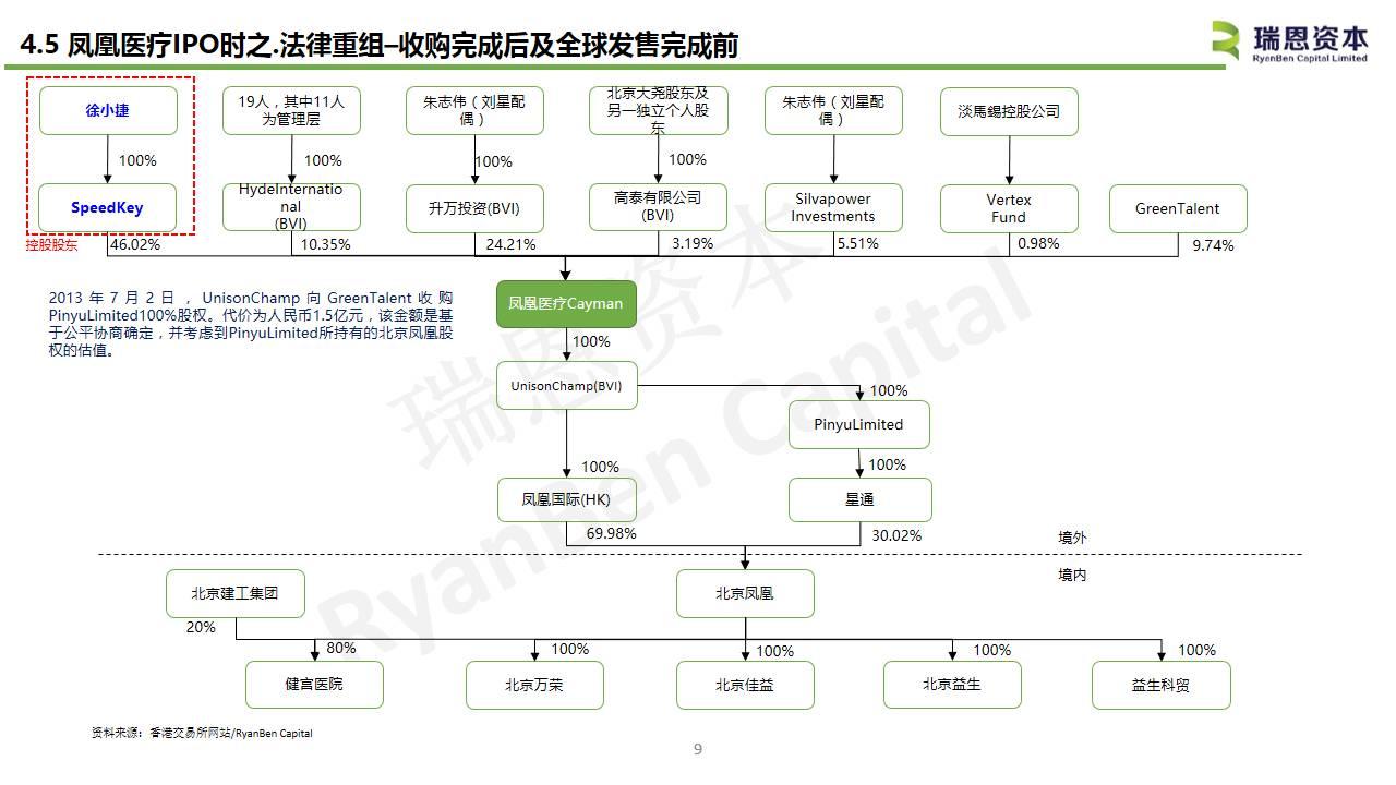 中国内地医疗企业香港上市系列之一：凤凰医疗(01515.HK)IPO分析