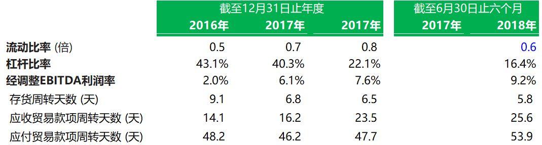 旅游企业.香港IPO：复星国际(00656.HK)分拆其控股99%的复星旅游文化，9月3日递交招股书，拟香港主板上市