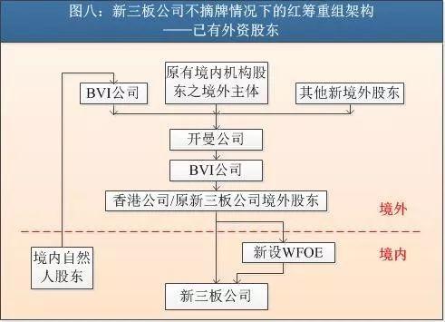 新三板企业去香港IPO上市，有两个途径、五种方案