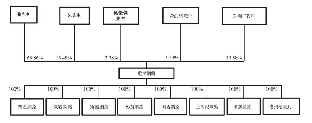 通商律师事务所.单颖之 : VIE架构下 , 机构投资者如何境内外持股 —— 以近期赴港上市游戏公司为视角