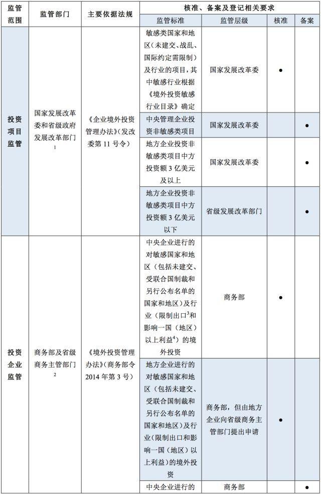 【未授权】人民币基金参与香港红筹上市前投资的路径分析