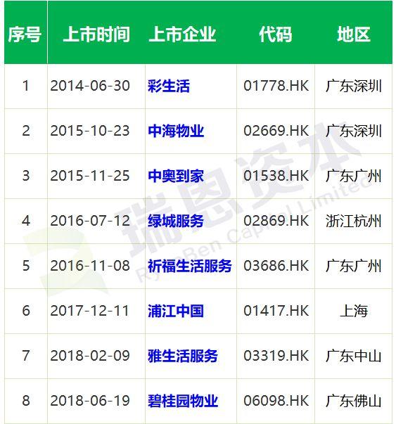 碧桂園物業(06098.HK)今日掛牌，盤點那些在香港IPO上市的物業公司