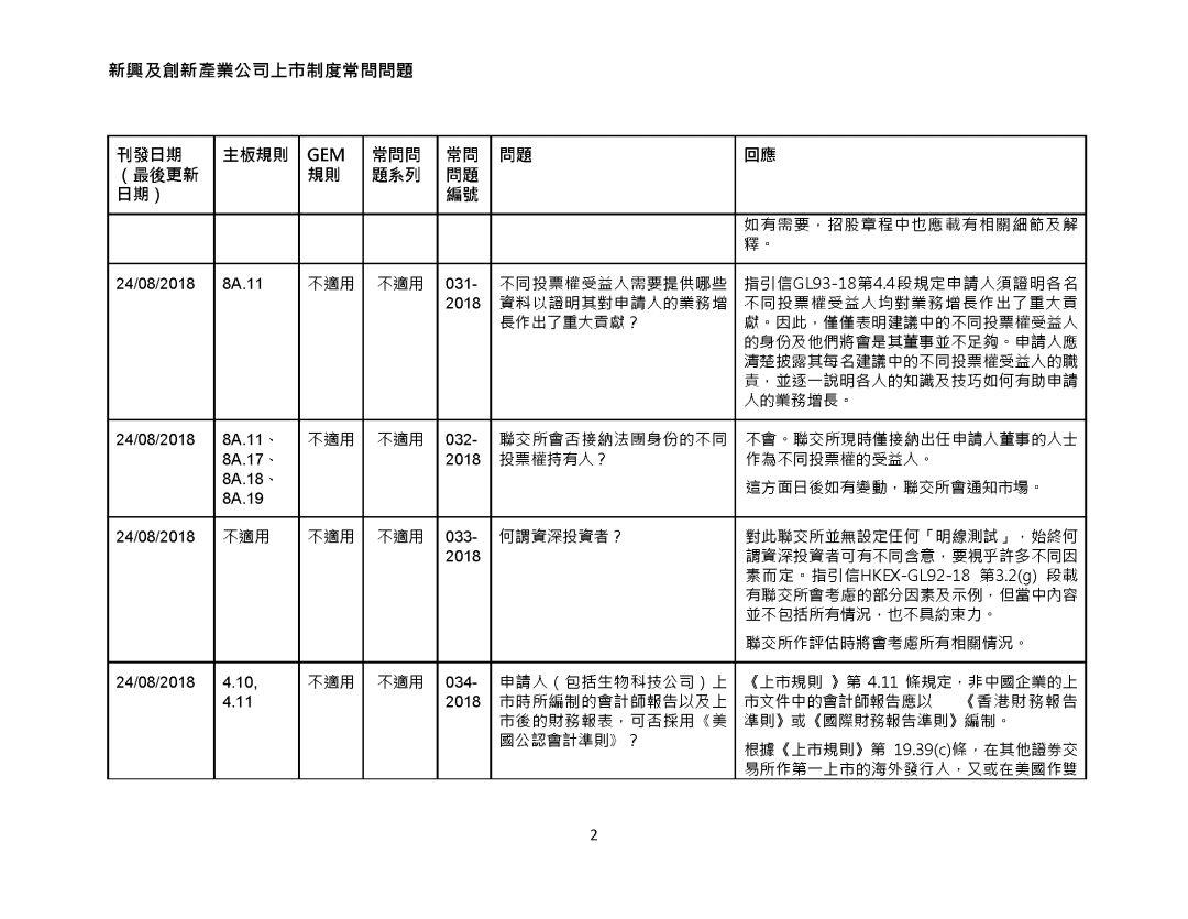 生物科技.香港IPO：金杜律師事務所對近期根據香港主板《上市規則》第十八A章進行的生物科技公司上市案例回顧分析