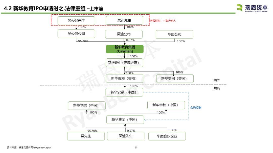 新華教育.招股書分析 - 中國內地教育企業香港上市案例之二