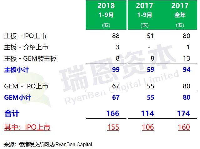 香港IPO上市中介团队排行榜 (2018年前三季)