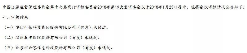 康宁医院(02120.HK)申请A股上市被否，证监会发审委关注哪些问题？