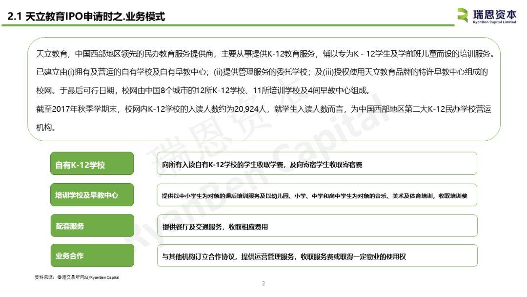 天立教育招股書分析 - 中國內地教育企業香港上市案例之五