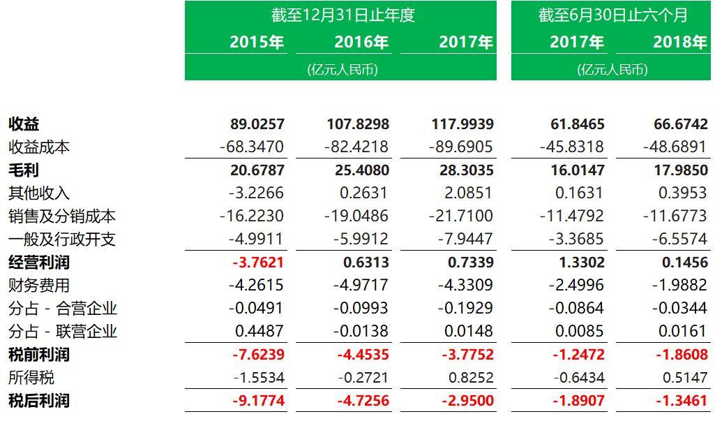 旅游企业.香港IPO：复星国际(00656.HK)分拆其控股99%的复星旅游文化，9月3日递交招股书，拟香港主板上市