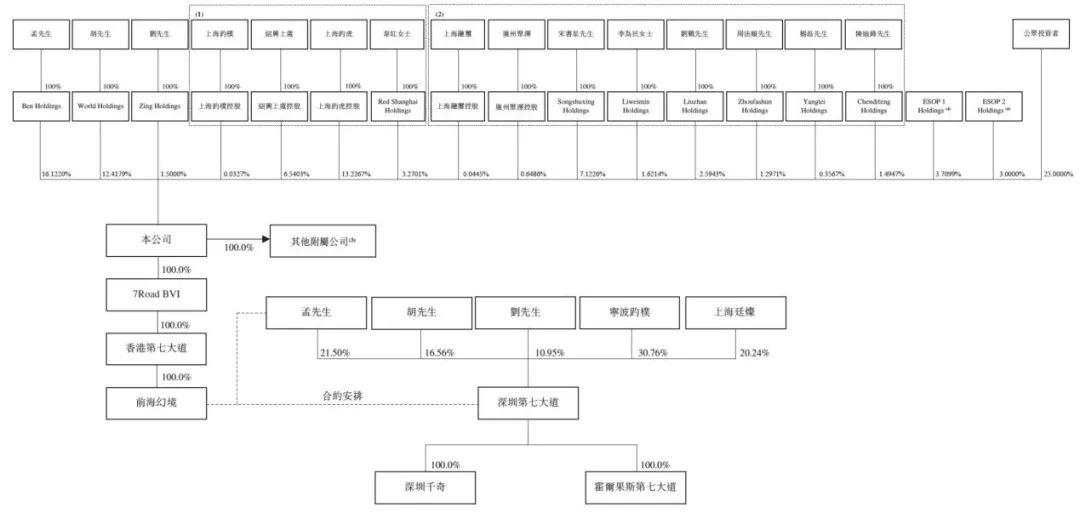 通商律师事务所.单颖之 : VIE架构下 , 机构投资者如何境内外持股 —— 以近期赴港上市游戏公司为视角