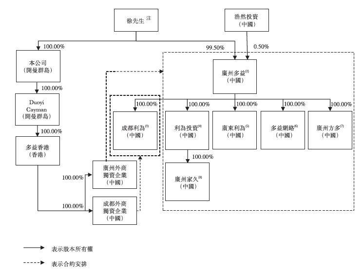 通商律师事务所.单颖之 : VIE架构下 , 机构投资者如何境内外持股 —— 以近期赴港上市游戏公司为视角