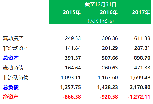 小米递交招股书：雷军持股31.41%、表决权超50%，他说小米是一家互联网公司