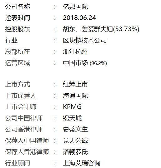 香港IPO : 第3家新三板公司香港递表，亿邦国际，号称
