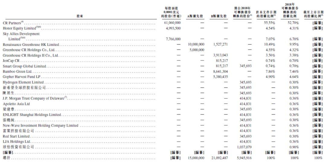 香港IPO : 华兴资本，中国TMT领域最有影响力的投资银行，有望成为