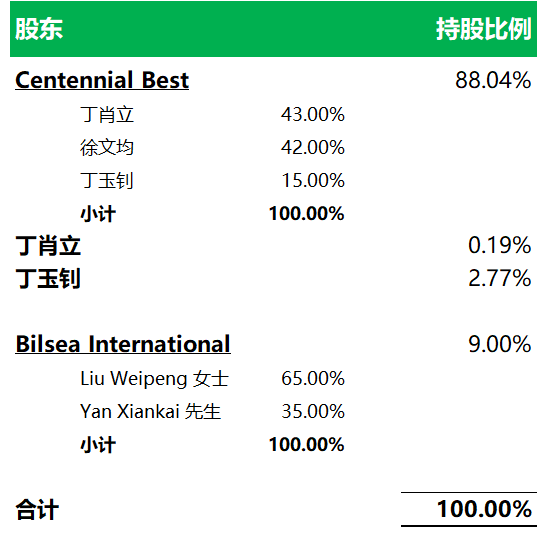 船舶租赁.香港IPO：全球第四、福建人控制的信源企业，4月24日递交招股书