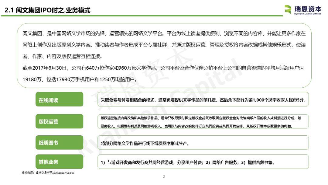 阅文集团(00722.HK)IPO分析 - 中国内地TMT企业香港上市案例之一