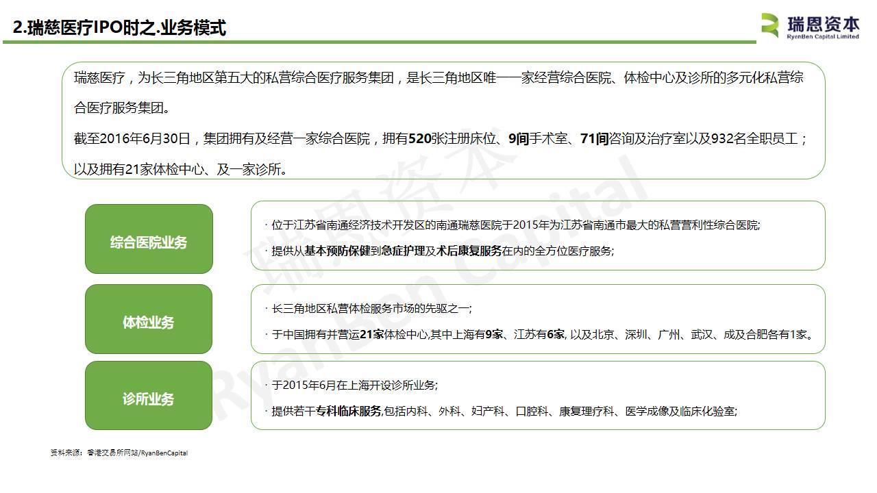 中国内地医疗企业香港上市系列之四：瑞慈医疗(01526.HK)IPO分析