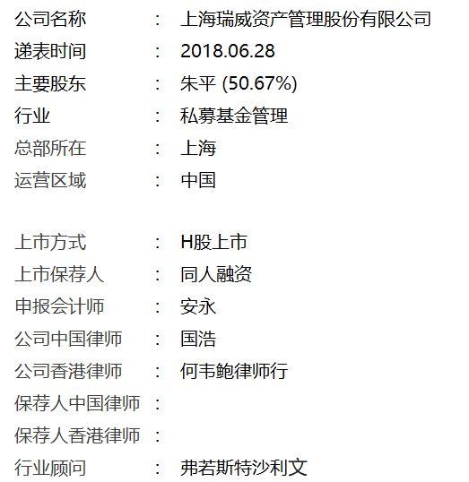 私募基金.香港IPO : 上海瑞威資本，6月28日遞交招股書