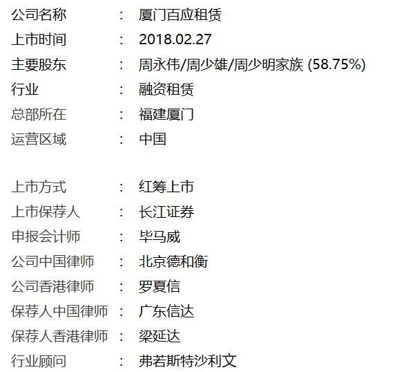 來自廈門、七匹狼控股的百應租賃，擬於7月18日在香港創業板IPO上市