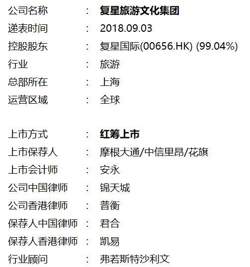 旅游企业.香港IPO：复星国际(00656.HK)分拆其控股99%的复星旅游文化，9月3日递交招股书，拟香港主板上市