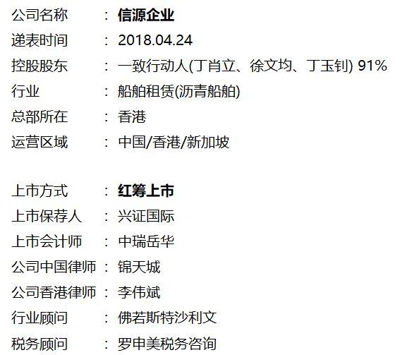 船舶租赁.香港IPO：全球第四、福建人控制的信源企业，4月24日递交招股书