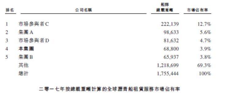 船舶租赁.香港IPO：全球第四、福建人控制的信源企业，4月24日递交招股书