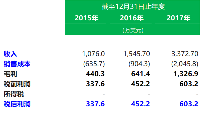 船舶租赁.香港IPO：全球第四、福建人控制的信源企业，4月24日递交招股书