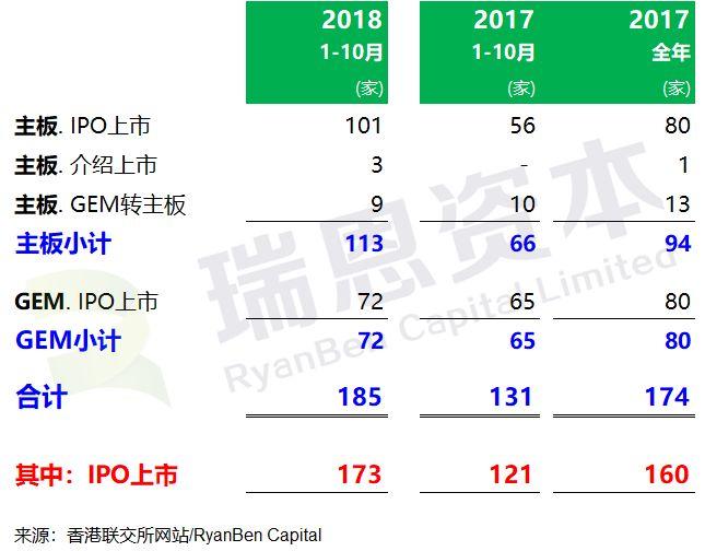 香港IPO上市中介团队.香港律师排行榜 (2018年1-10月)