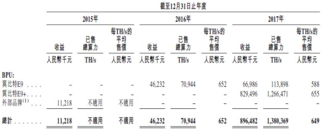香港IPO : 第3家新三板公司香港遞表，億邦國際，號稱