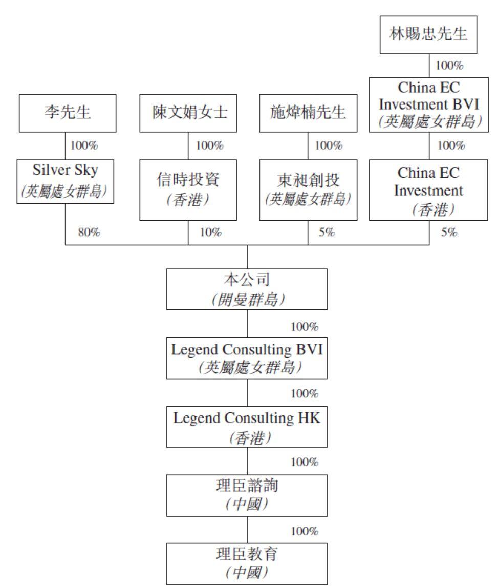 來自泉州晉江的財稅解決方案服務商 - 理臣中國，7月5日遞交招股書，擬在香港主板IPO上市