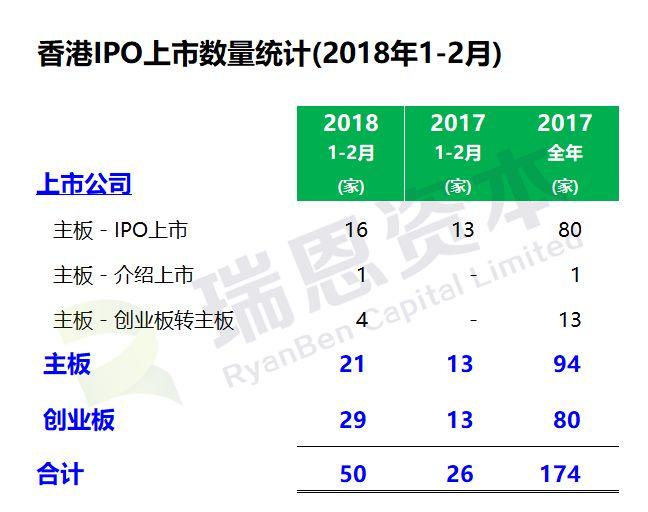 香港IPO中國律師排行榜(2018年1-2月)