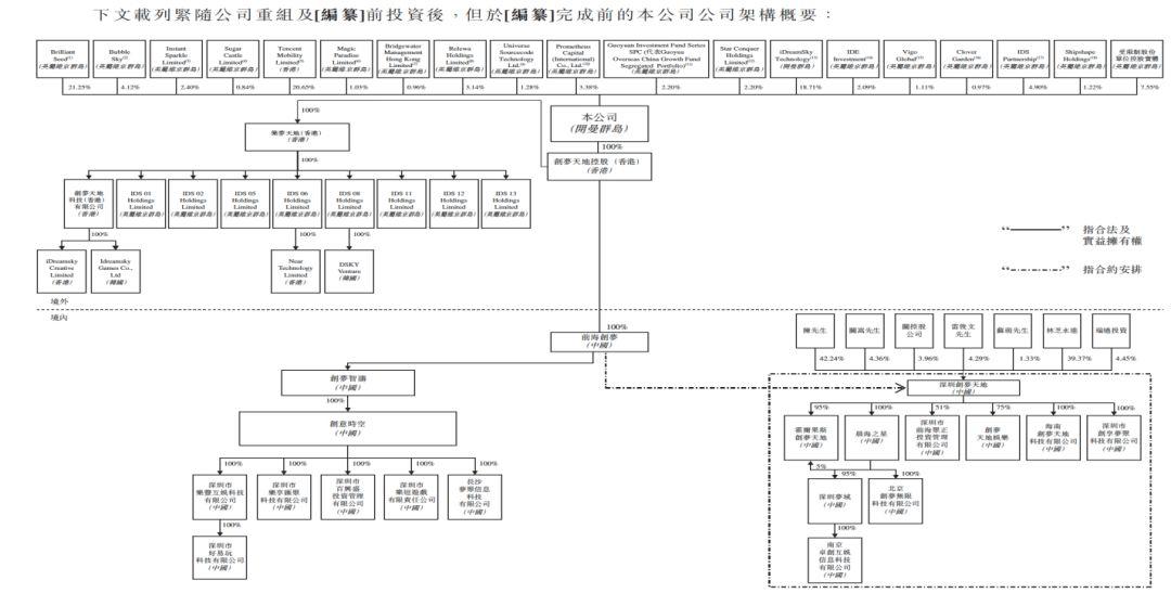 通商律师事务所.单颖之 : VIE架构下 , 机构投资者如何境内外持股 —— 以近期赴港上市游戏公司为视角