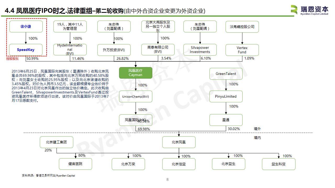 中國內地醫療企業香港上市系列之一：鳳凰醫療(01515.HK)IPO分析