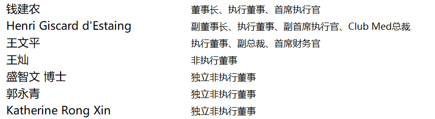 旅游企业.香港IPO：复星国际(00656.HK)分拆其控股99%的复星旅游文化，9月3日递交招股书，拟香港主板上市